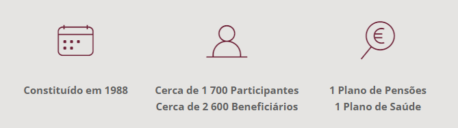 Fundo de Pensões do Banco de Portugal - Benefício Definido